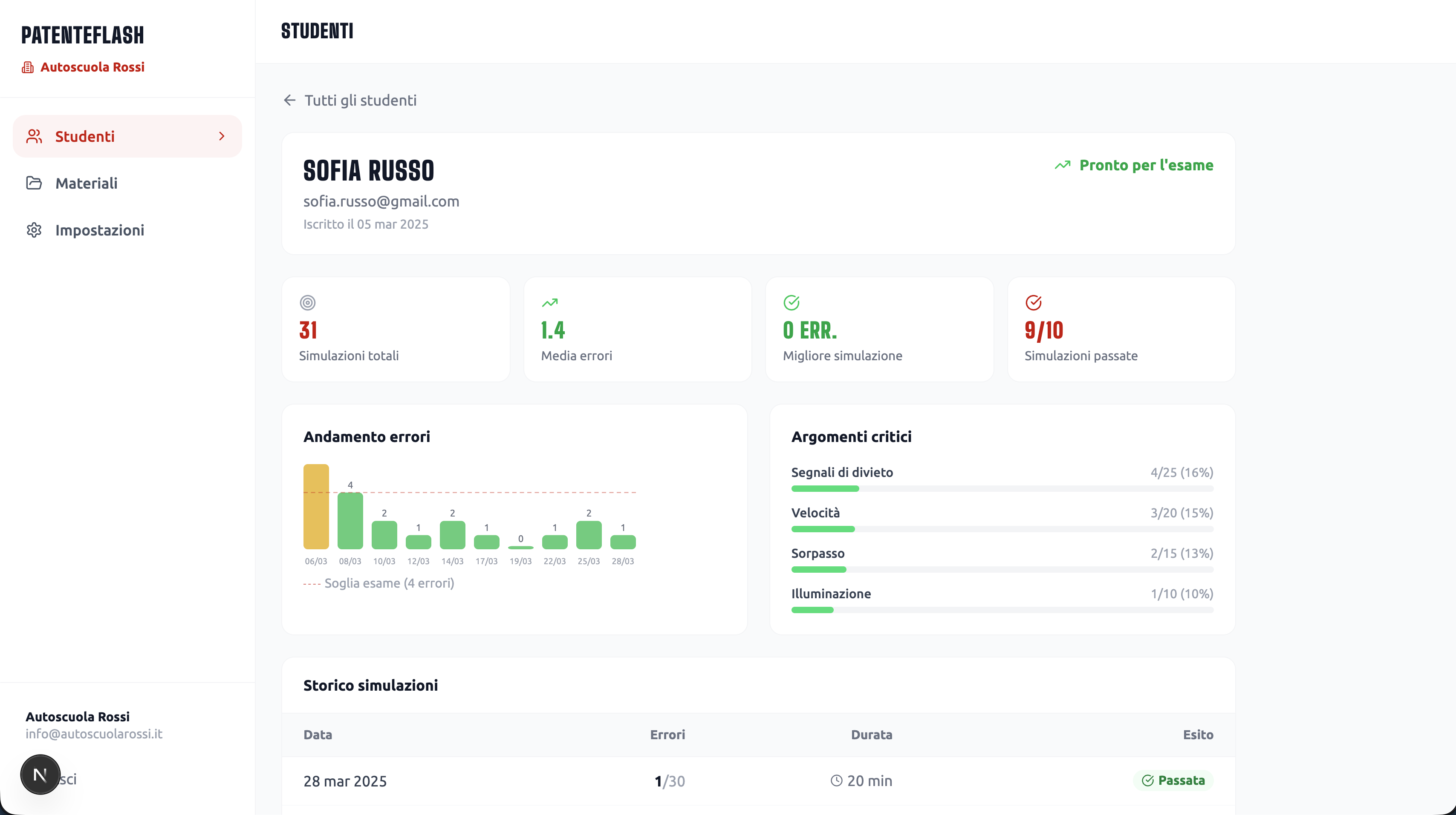 Dashboard PatenteFlash — sezione studenti con tabella progressi