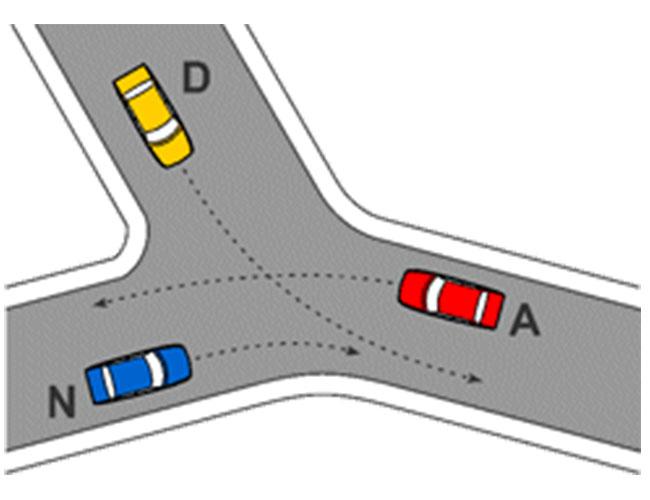 Illustrazione: Ordine di precedenza N - D - A