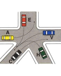 Illustrazione: Ordine di precedenza A - E - V - H - C