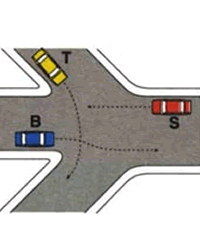 Illustrazione: Ordine di precedenza B - T - S