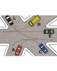 Illustrazione: Ordine di precedenza C - A - L - R - E