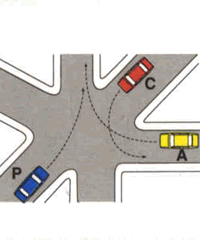 Illustrazione: Ordine di precedenza C - A - P