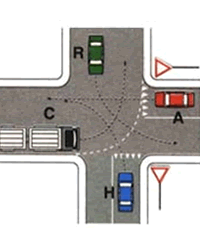 Illustrazione: Ordine di precedenza C - R - A - H