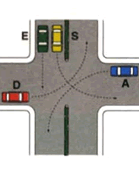 Illustrazione: Ordine di precedenza D - E ed S insieme - A