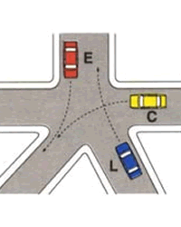 Illustrazione: Ordine di precedenza E - C - L