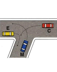 Illustrazione: Ordine di precedenza E - C - M