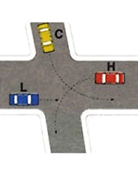 Illustrazione: Ordine di precedenza L - C - H