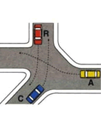 Illustrazione: Ordine di precedenza R - A - C