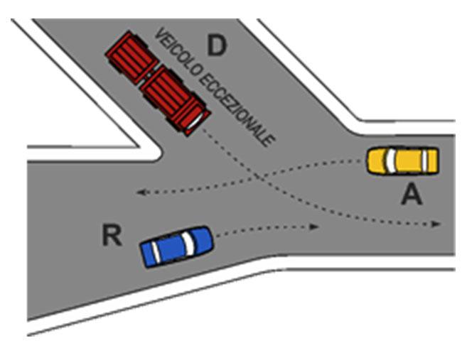 Illustrazione: Ordine di precedenza R - D - A