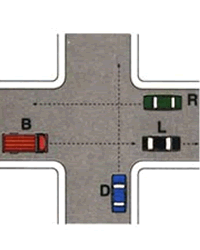 Illustrazione: Ordine di precedenza R - D - B