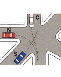 Illustrazione: Ordine di precedenza S - N - C