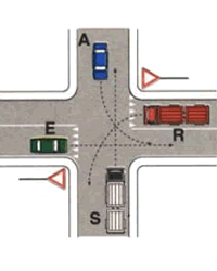 Illustrazione: Ordine di precedenza S - A - E - R