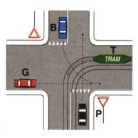Illustrazione: Ordine di precedenza T - G - P - B