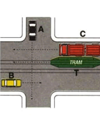 Illustrazione: Ordine di precedenza T e B insieme - A - C