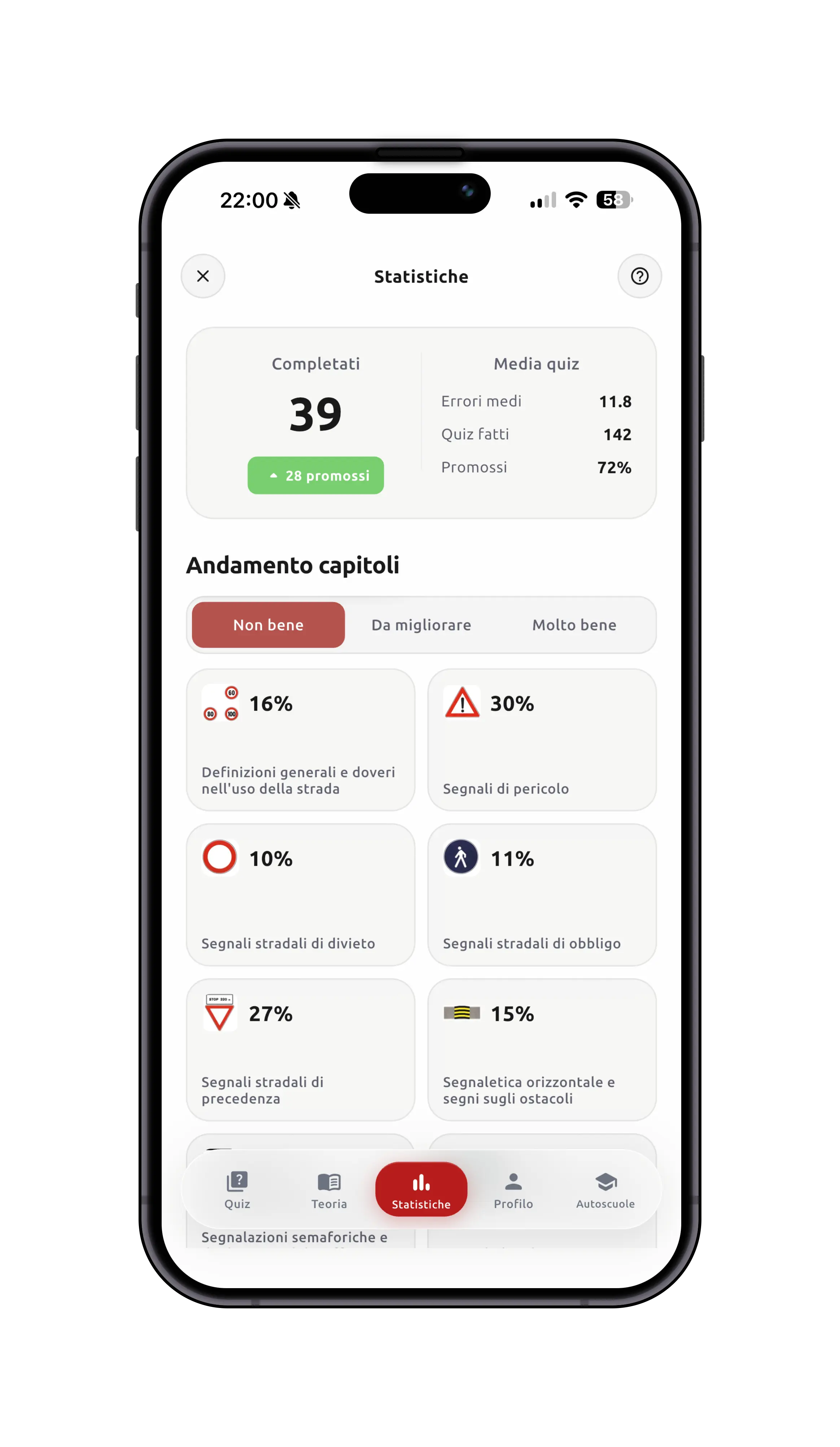 App PatenteFlash — statistiche e andamento